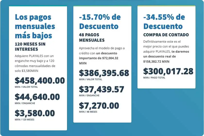 Tabla comparativa de precios de Terrenos en Mérida.