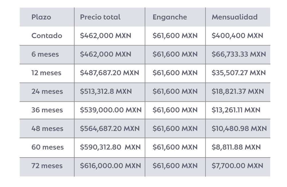 Tabla comparativa de Precios de Terrenos Residenciales Cayo Coco Tropical Living en sus diferentes Plazos de Financiamiento