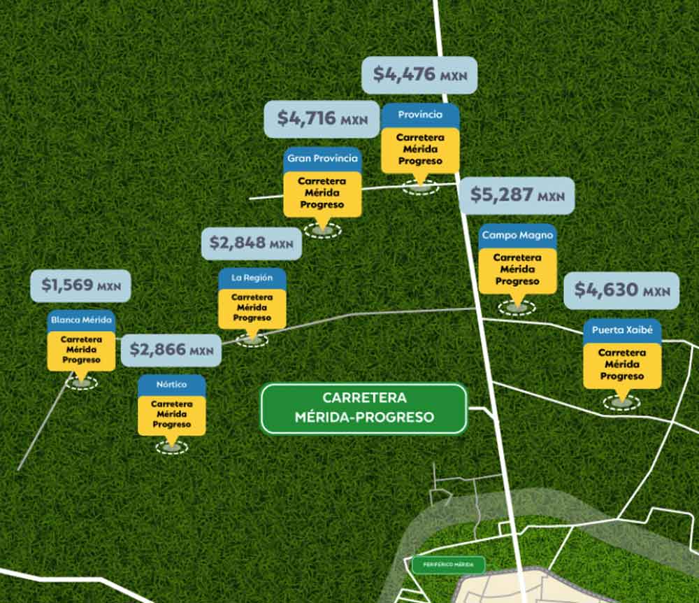 Precios del Metro Cuadrado de los Terrenos en Mérida en la Zona Norte