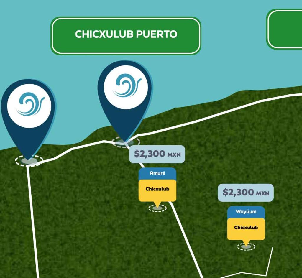 Precios del Metro Cuadrado de los Terrenos en Mérida en la Zona Chicxulub