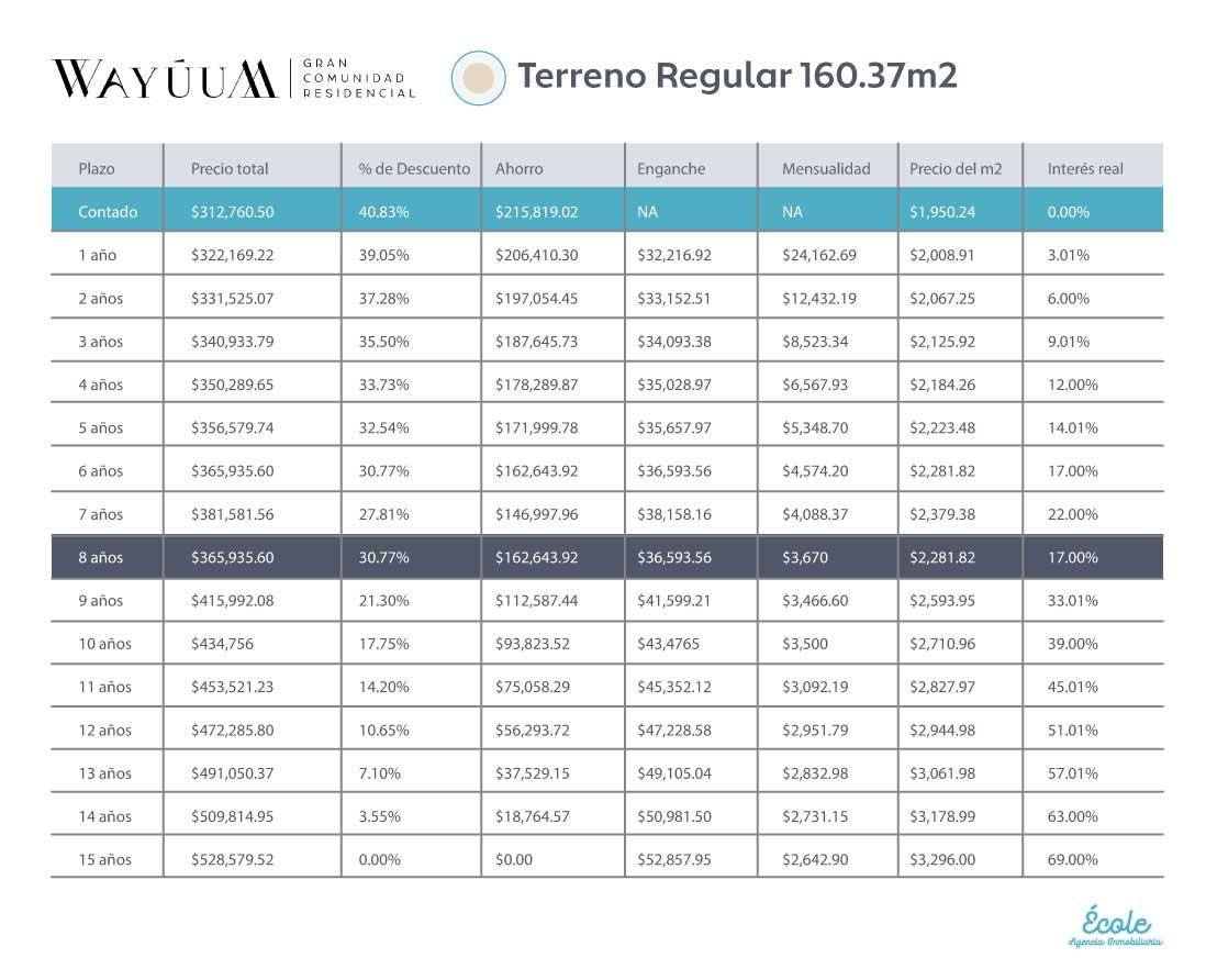 Tabla de Precios Wayúum Gran Comunidad Residencial