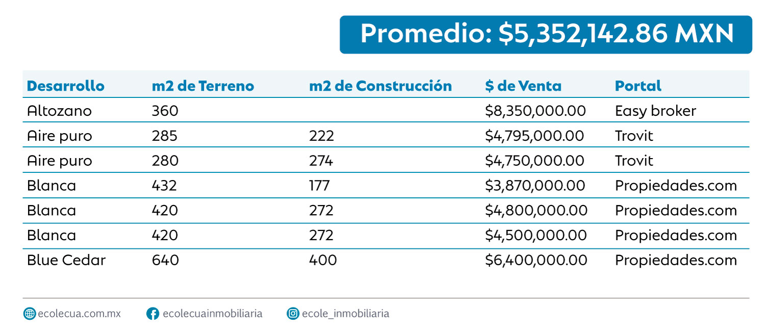 Diario De Las Americas Rentas De Casas