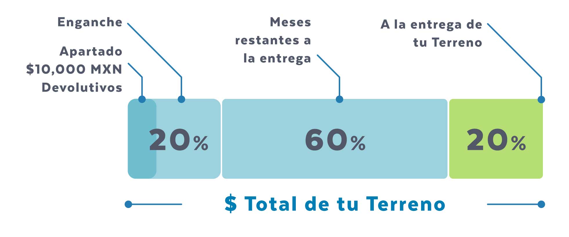 Esquema de Financiamiento Silvestre