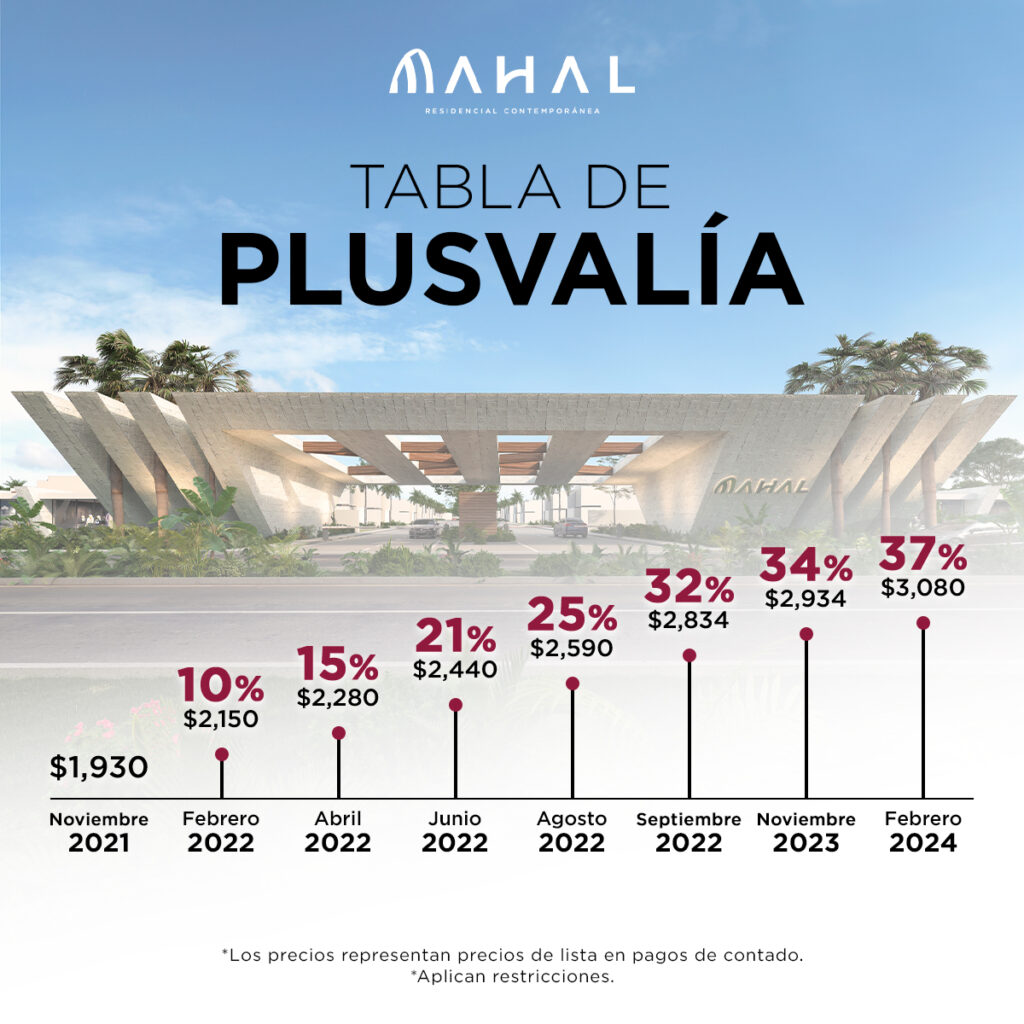 Tabla de Plusvalía Mahal Residencial Contemporánea  