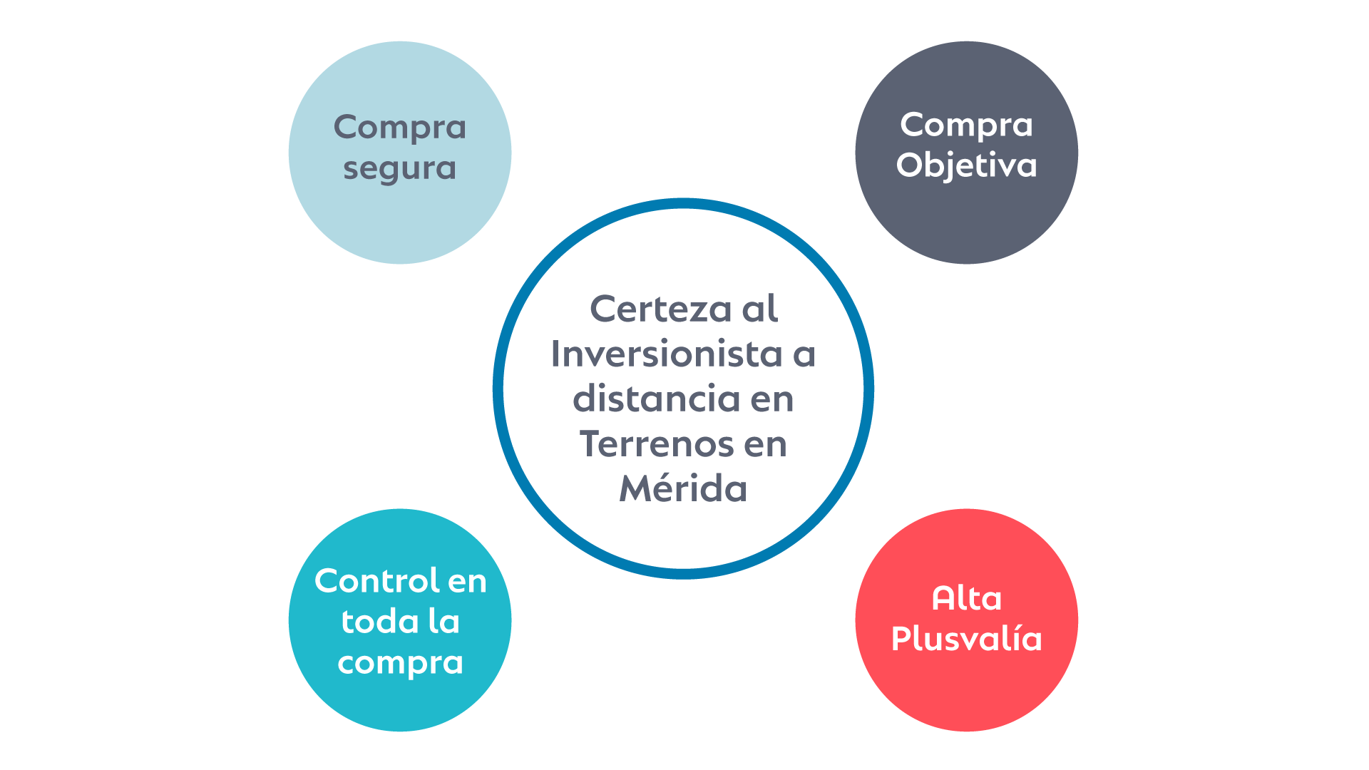 Centro de los 40 estándares ÉCOLE