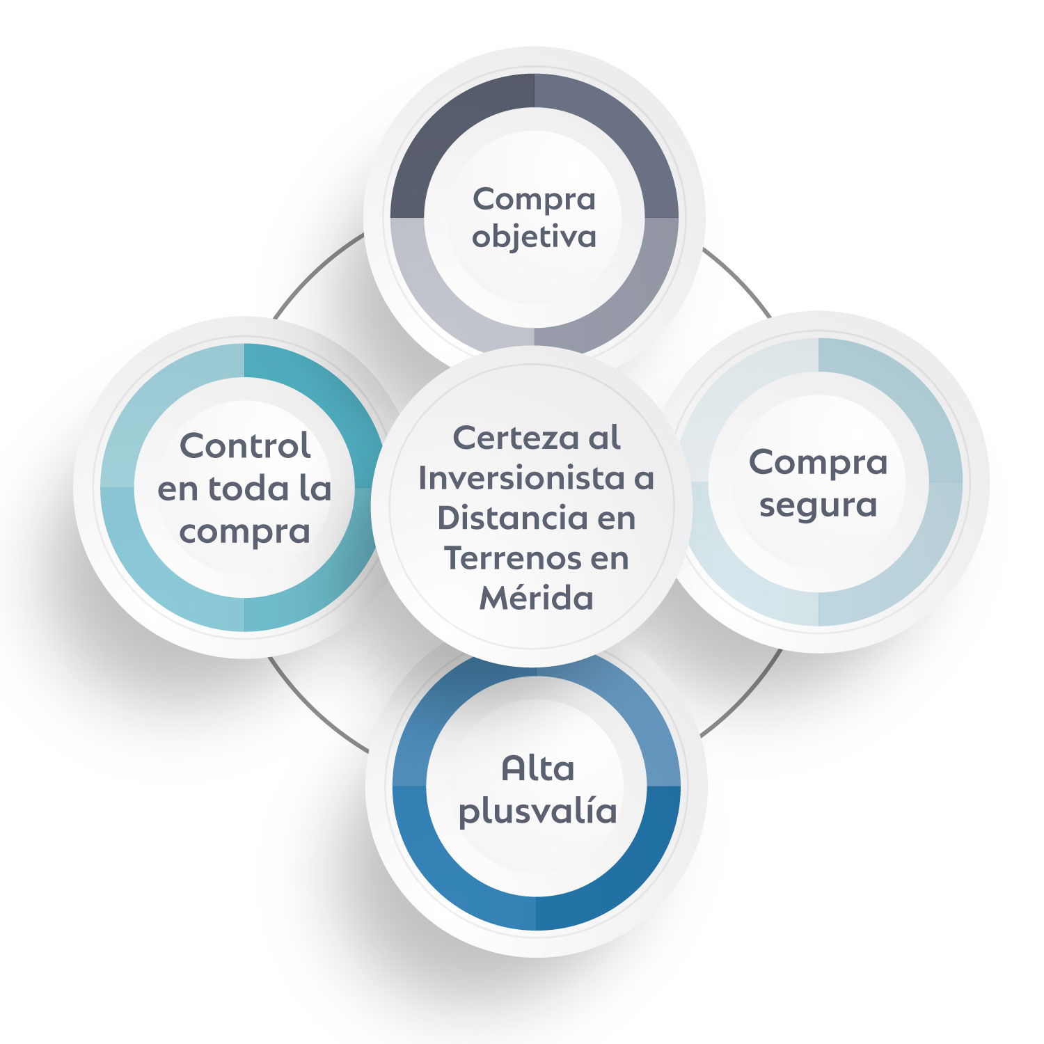 Diagrama de Estándares ÉCOLE de Terrenos en Mérida