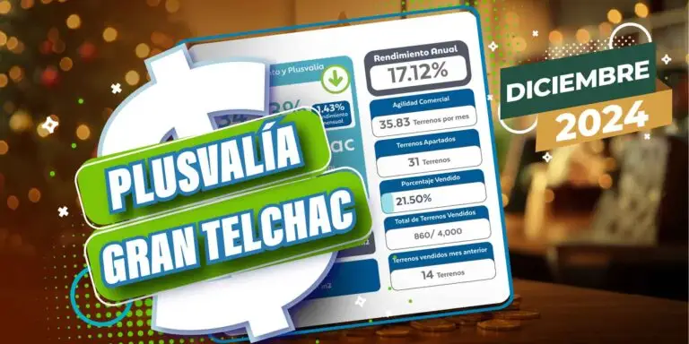 Plusvalía de Gran Telchac Residencial Terrenos en Mérida Cerca de la Playa en Chicxulub Puerto Yucatán Diciembre de 2024