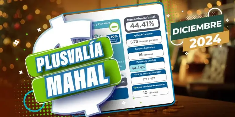 Plusvalía de Mahal Residencial Terrenos en Mérida en Conkal Yucatán Diciembre de 2024