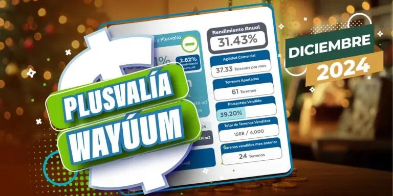 Plusvalía de Wayúum Residencial Terrenos en Mérida Cerca de la Playa en Telchac Puerto Yucatán Diciembre de 2024
