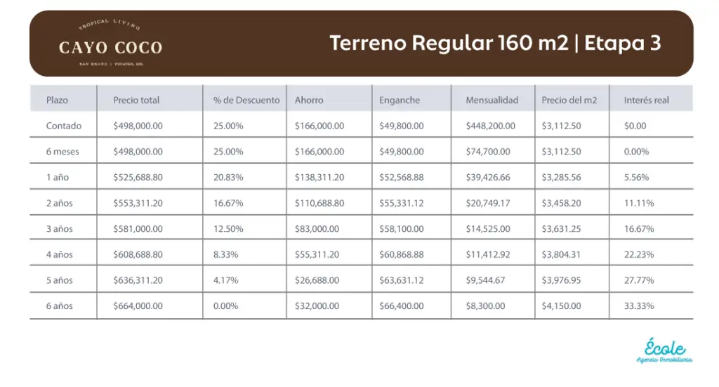 Tabla de Precios Terrenos en Mérida cerca de la Playa Cayo Coco Tropical Living