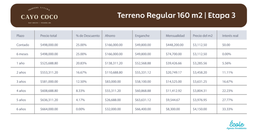 Tabla de Precios Terrenos en Mérida cerca de la Playa Cayo Coco Tropical Living