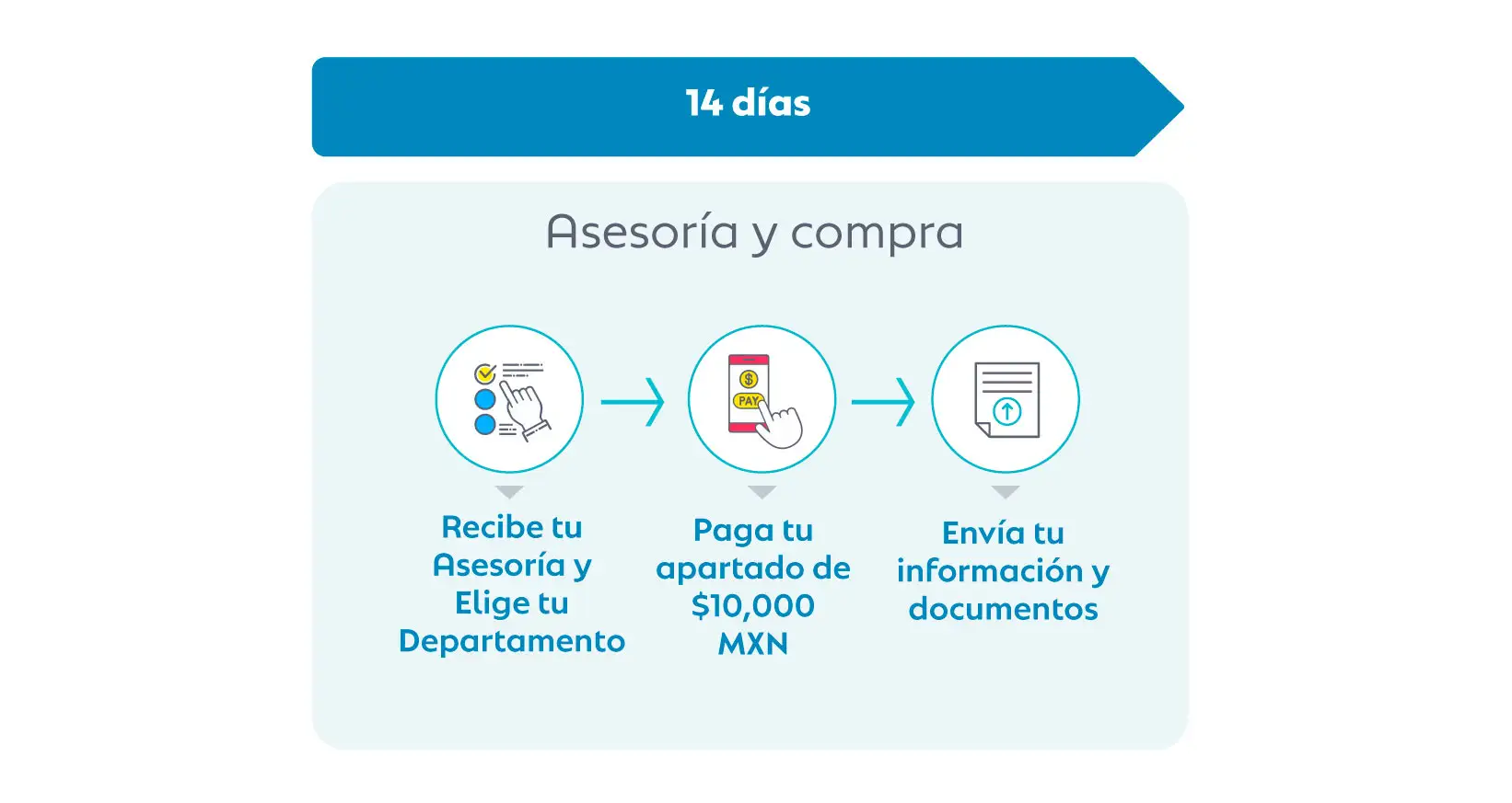 Proceso de Compra Departamentos Najau Parte 1