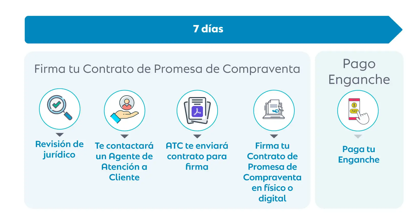 Proceso de Compra Departamentos Najau Parte 3