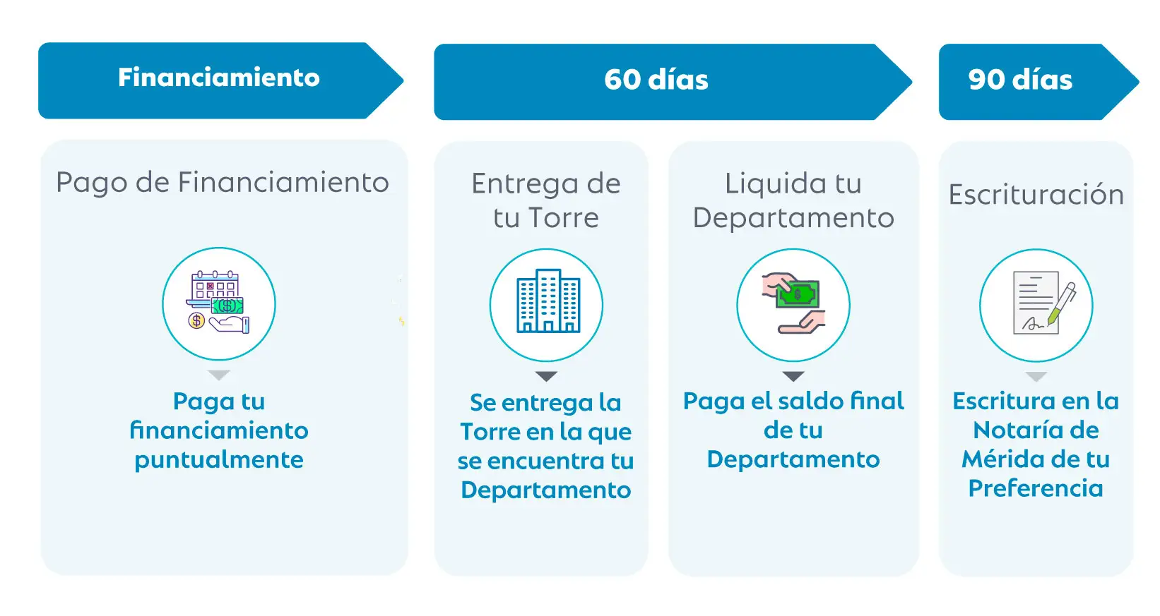 Proceso de Compra Departamentos Najau Parte 3