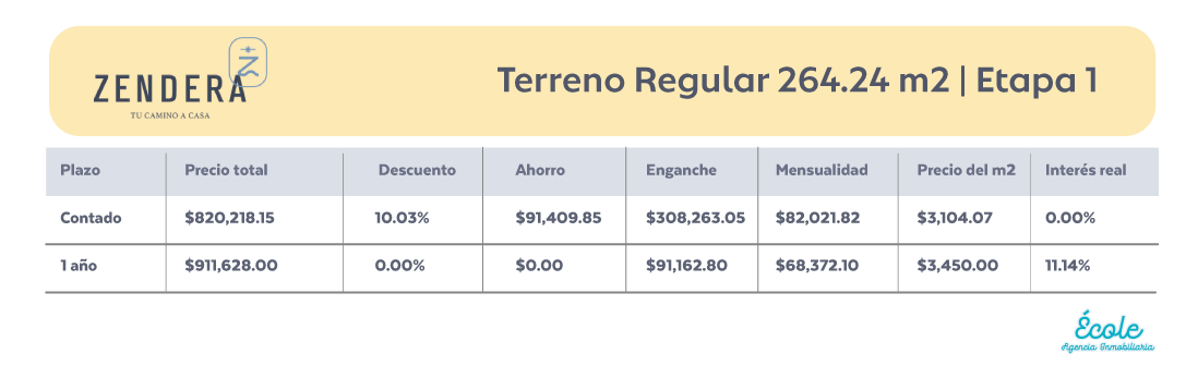 Tabla Precios Zendera Residencial