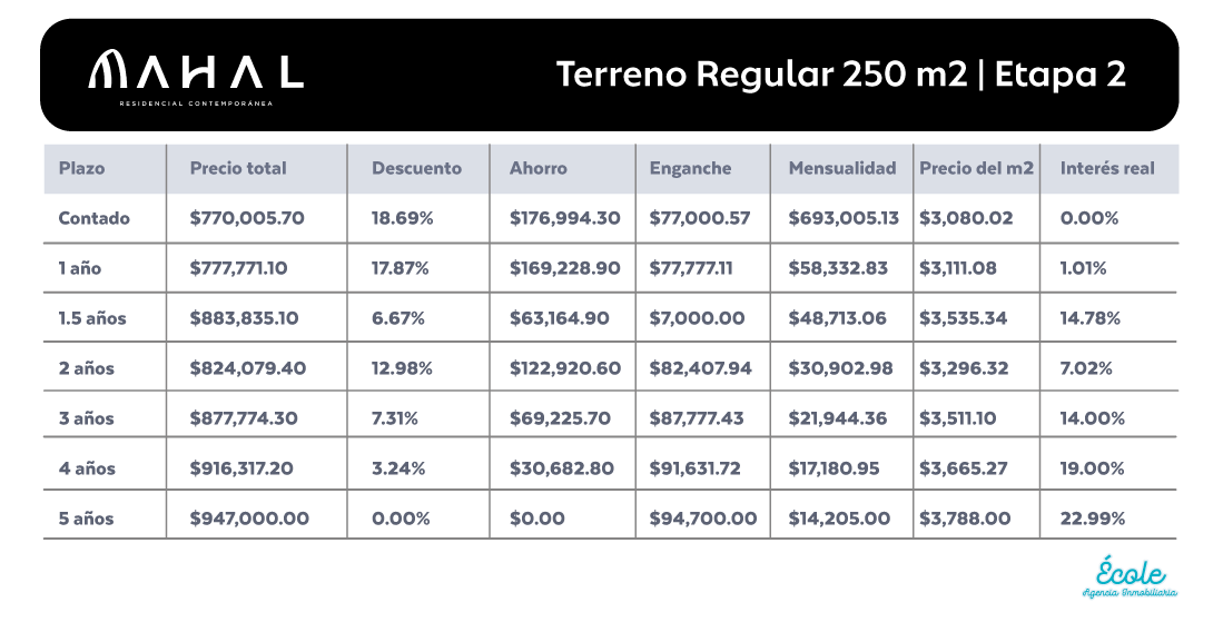 Tabla Precios Mahal Residencial Abril 2025