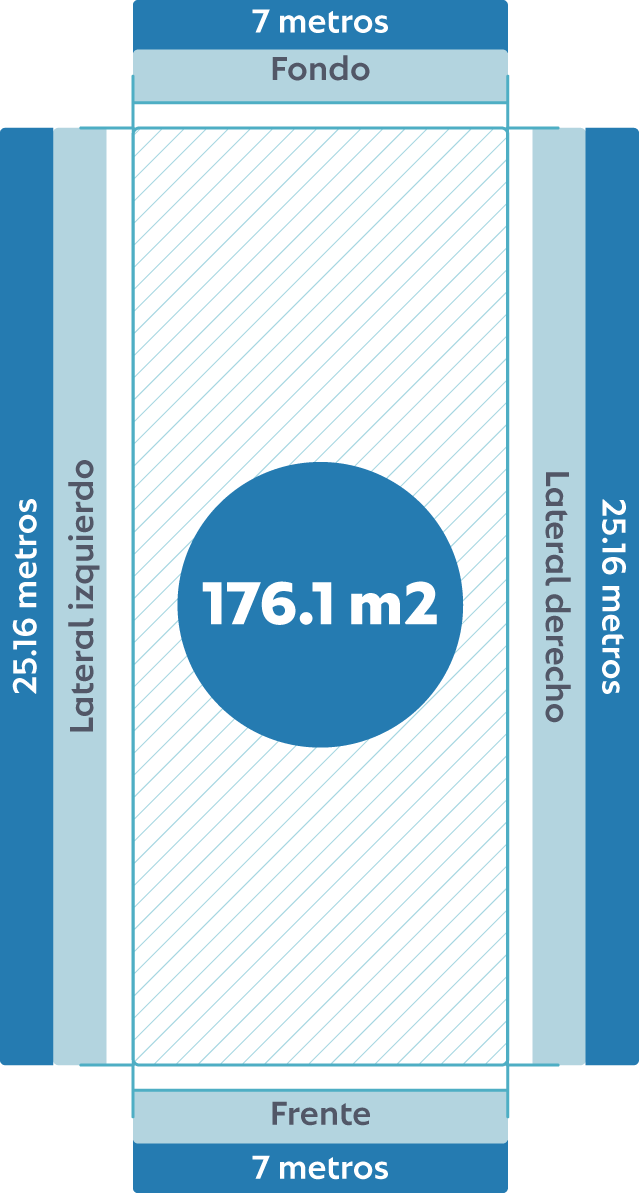 Tipología de Terreno de Aldea Balhá de 176.1 metros cuadrados, 7 metros de frente por 25.16 metros de fondo