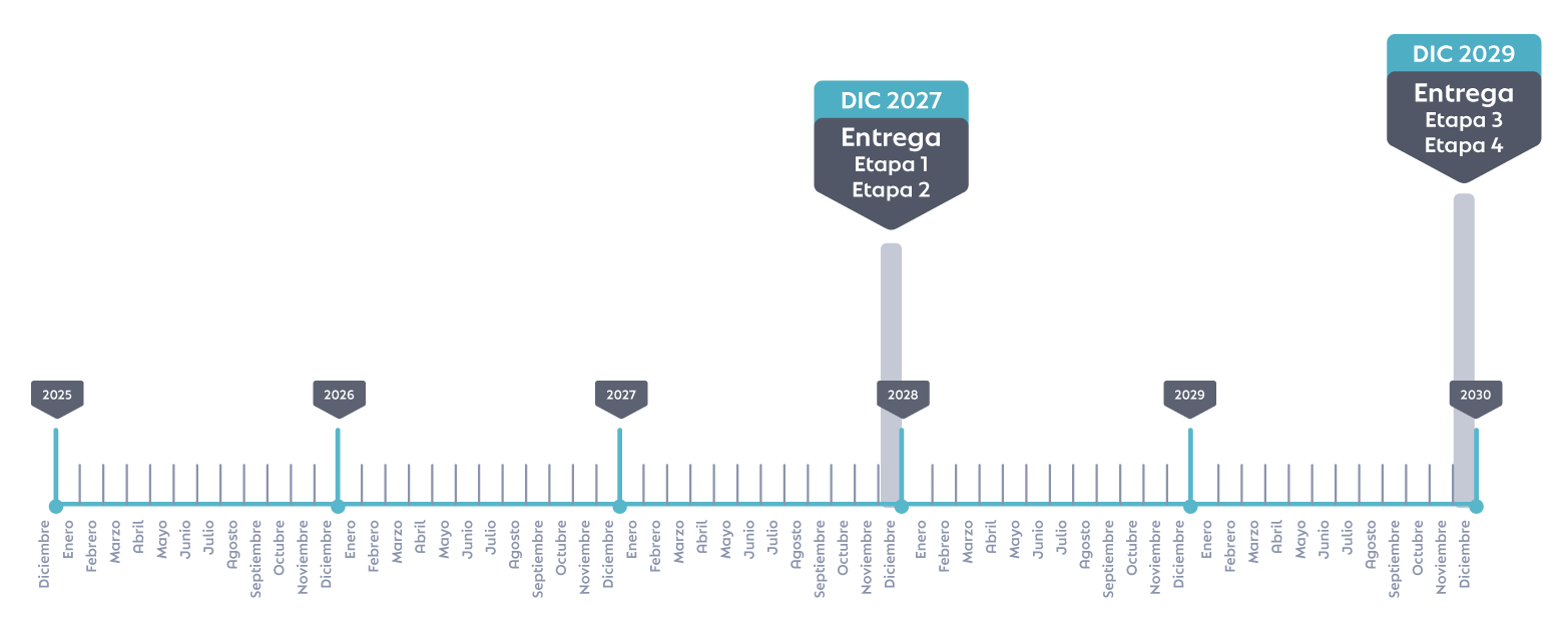 Etapas de Entrega de Mahal Residencial Contemporánea