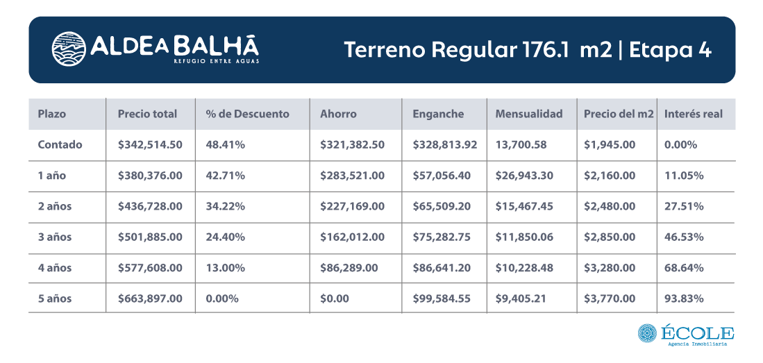 Tabla de Precios Aldea Balhá
