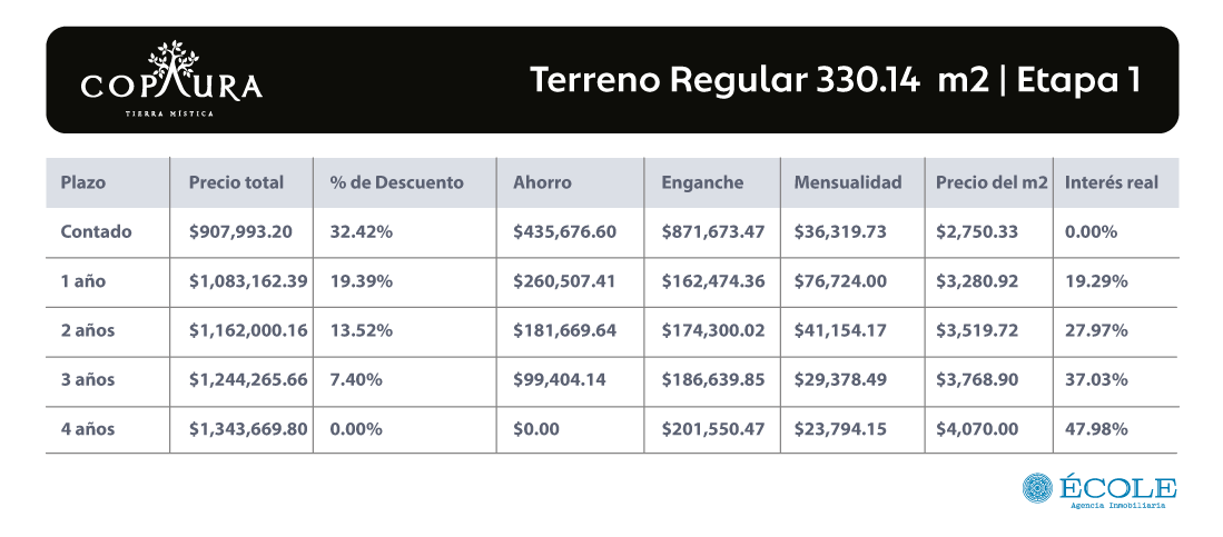 Tabla de Precios Copaura