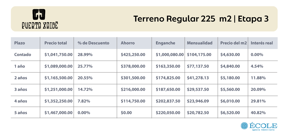 Tabla de Precios Puerta Xaibé