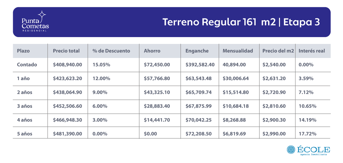 Tabla de Precios Punta Cometas