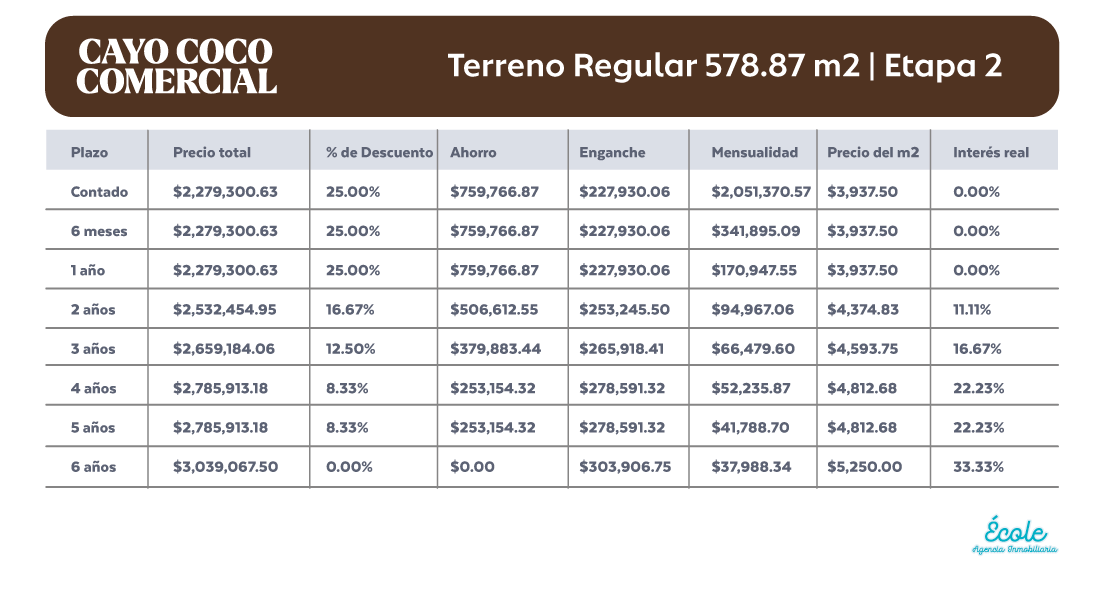 Tabla de Precios Cayo Coco Comercial Junio 2025 