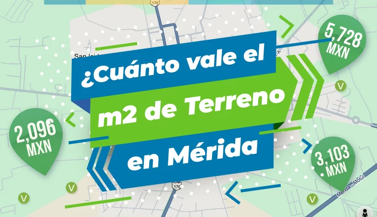 Portada, ¿Cuánto vale el m2 cuadrado de Terreno en Mérida Yucatán?