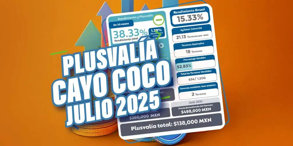 Plusvalía Cayo Coco Residencial, Terrenos cerca de la Playa en Mérida, Julio 2025