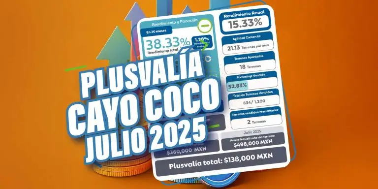 Plusvalía Cayo Coco Residencial, Terrenos cerca de la Playa en Mérida, Julio 2025