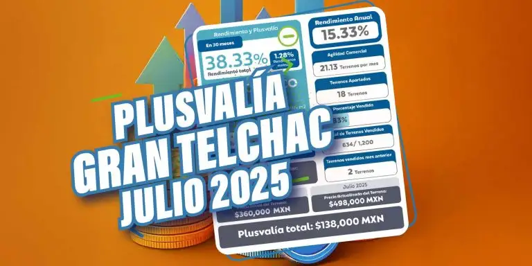 ¿Y que tal está la Plusvalía Gran Telchac Residencial, Terrenos en Mérida en Julio 2025? ¡Descubre toda la información aquí!