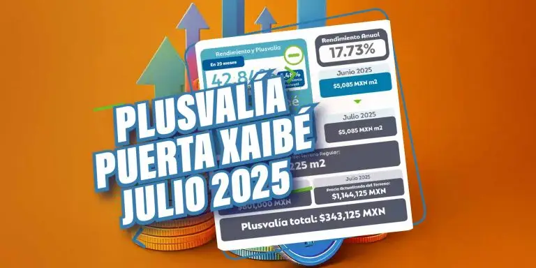 Plusvalía Puerta Xaibé Residencial, Terrenos en Mérida, Julio 2025