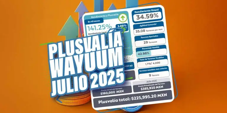 Plusvalía Wayúum Residencial, Terrenos en Mérida, Julio 2025