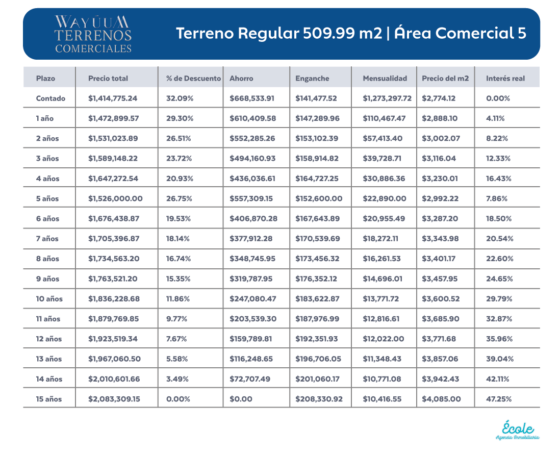 Tabla de Precios Wayúum Terrenos Comerciales Julio 2025