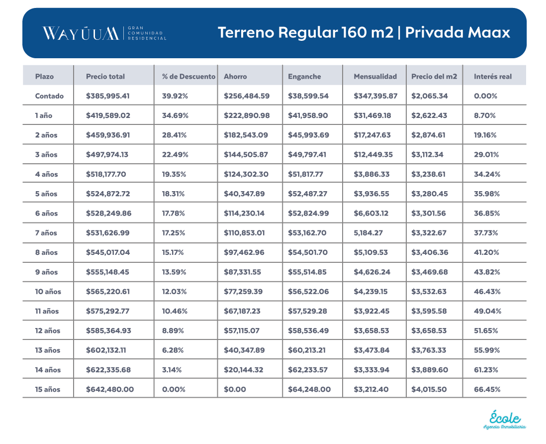 Tabla de Precios Wayúum Terrenos Comerciales Julio 2025