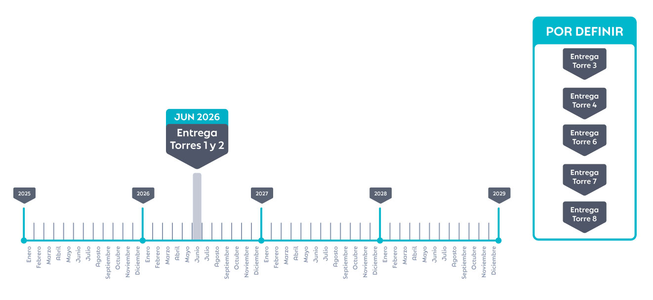 Entregas Najau Departamentos Frente al Mar en Preventa en San Benito Yucatán