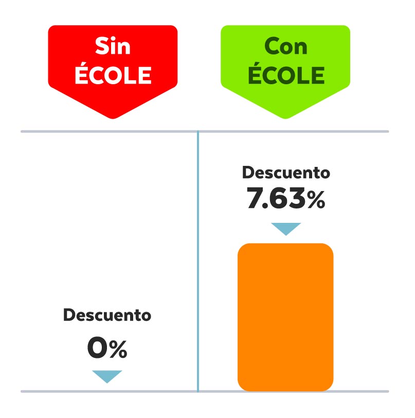 Descuentos especiales ÉCOLE