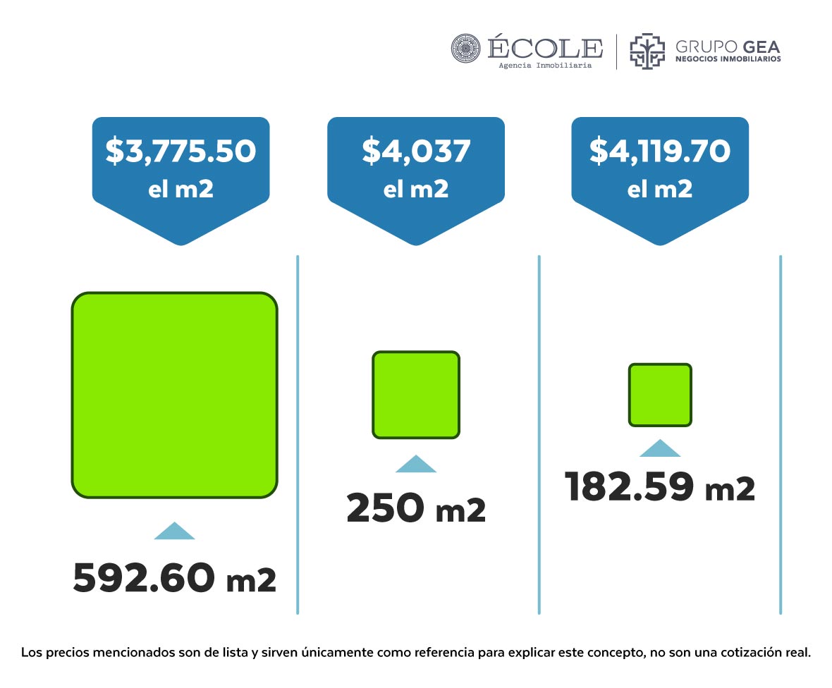Precios de MAHAL Residencial cambian por tamaño de Terreno
