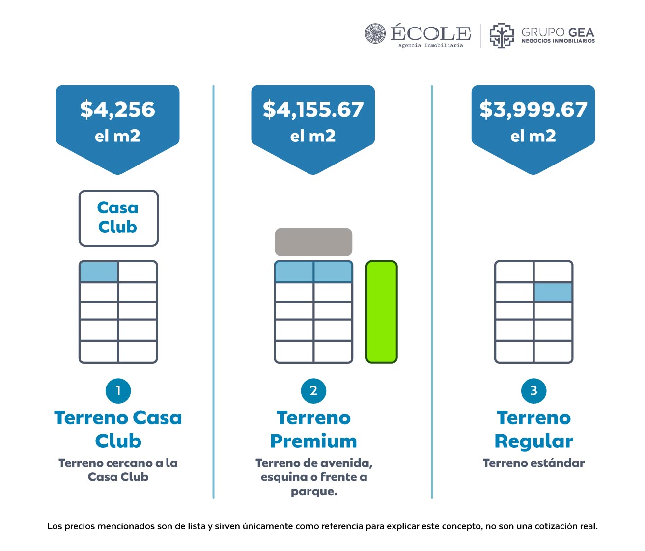 Precios de Terrenos de MAHAL Residencial por tipo de Terrenos