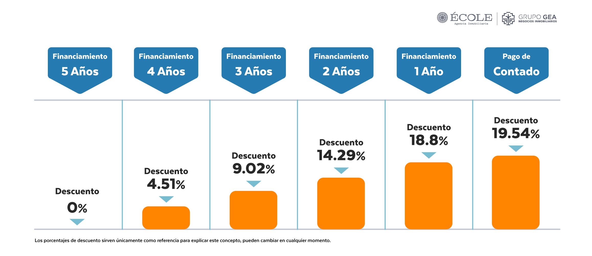 Tablas de Descuentos de MAHAL Residencial Contemporánea