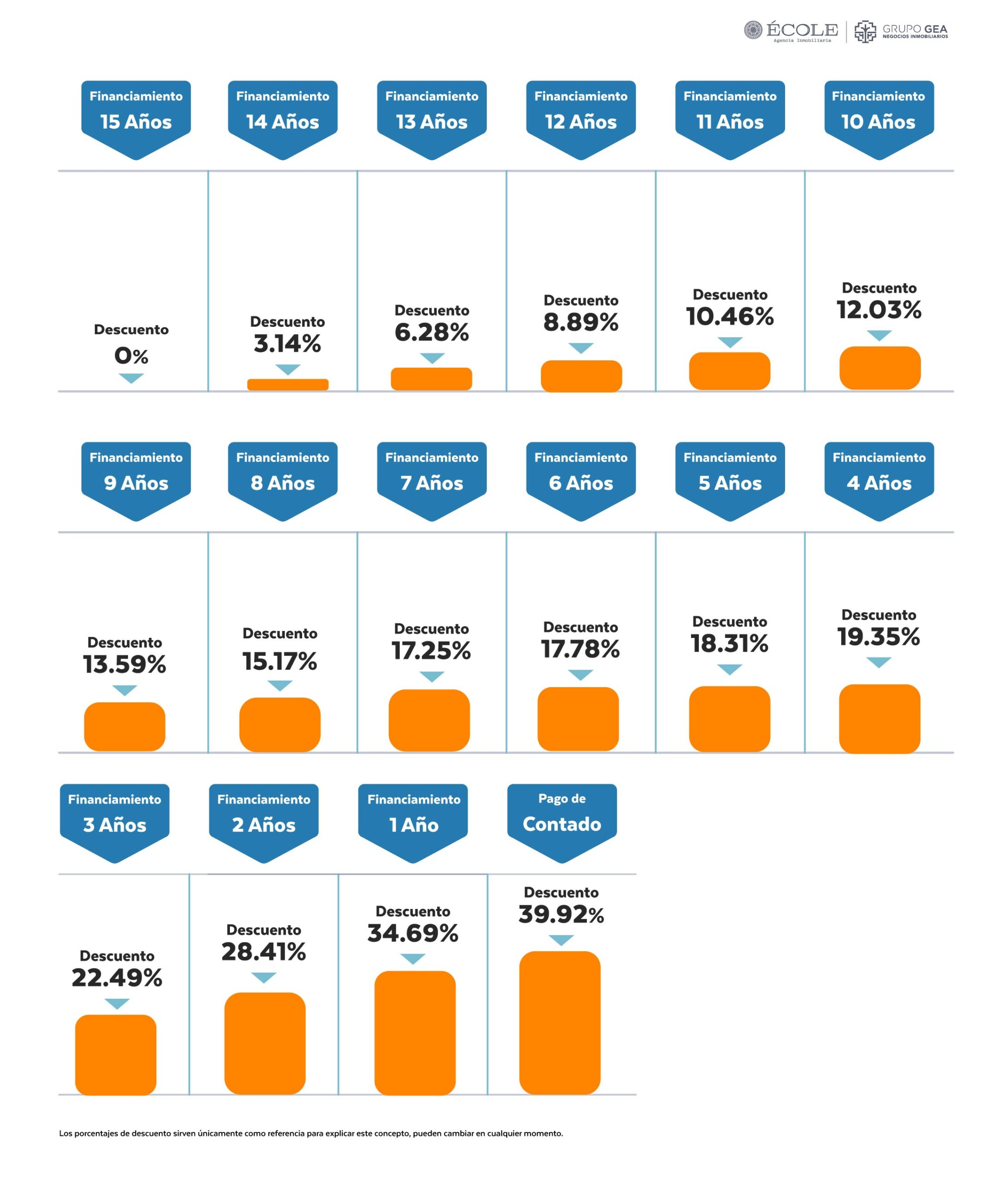 Tablas de Descuentos de Wayúum Residencial Contemporánea