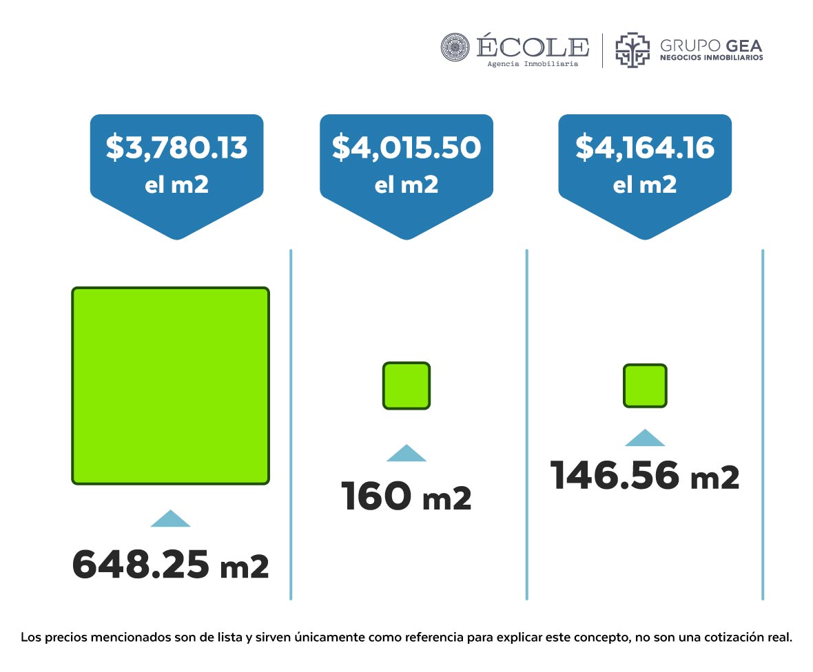 Precios de Wayúum Residencial cambian por tamaño de Terreno