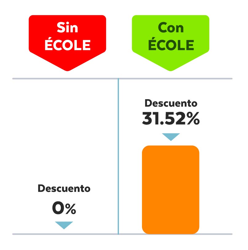 Broker con quien compres tu Terreno