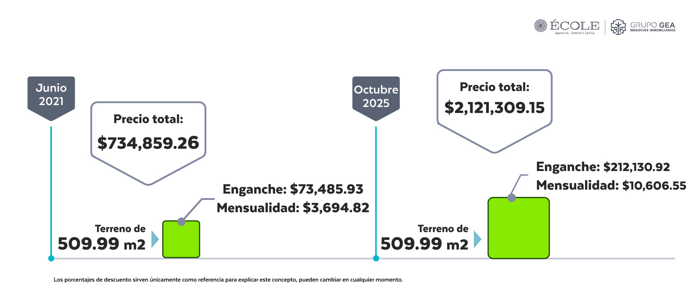 Tiempo de espera para comprar