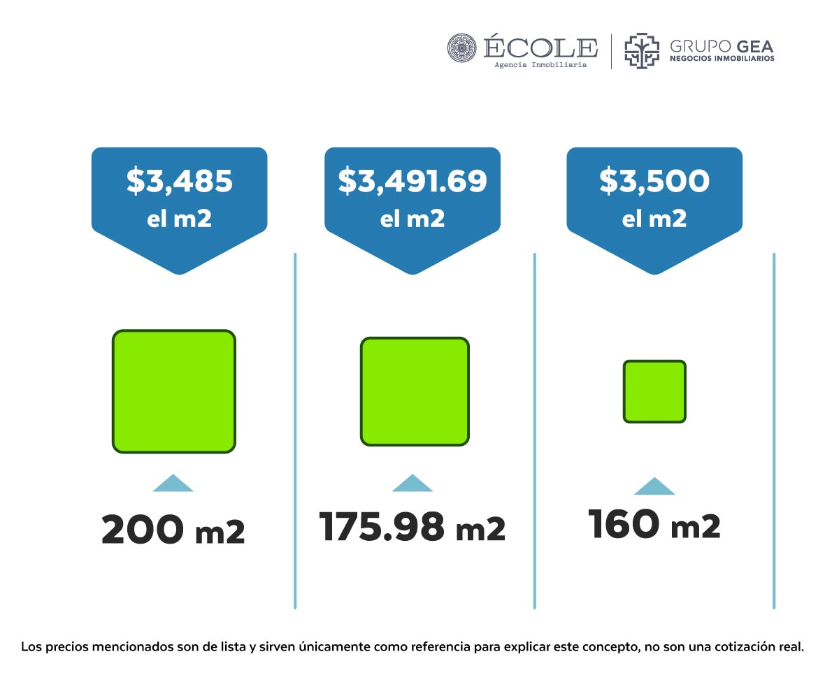 Tamaño del Terreno en Playales Residencial