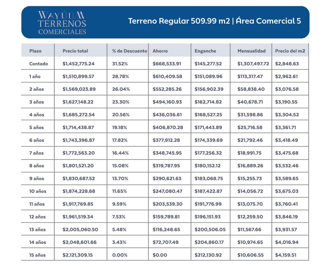 Tabla de precios y Tasas de Interés del Crédito de los Terrenos en Wayúum Terrenos Comerciales