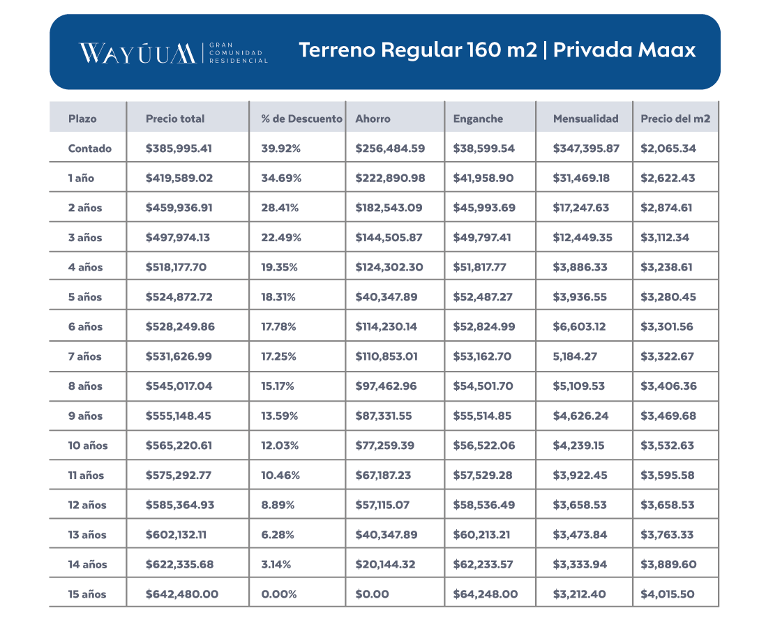 Tabla de precios y Tasas de Interés del Crédito de los Terrenos en Wayúum Gran Comunidad Residencial