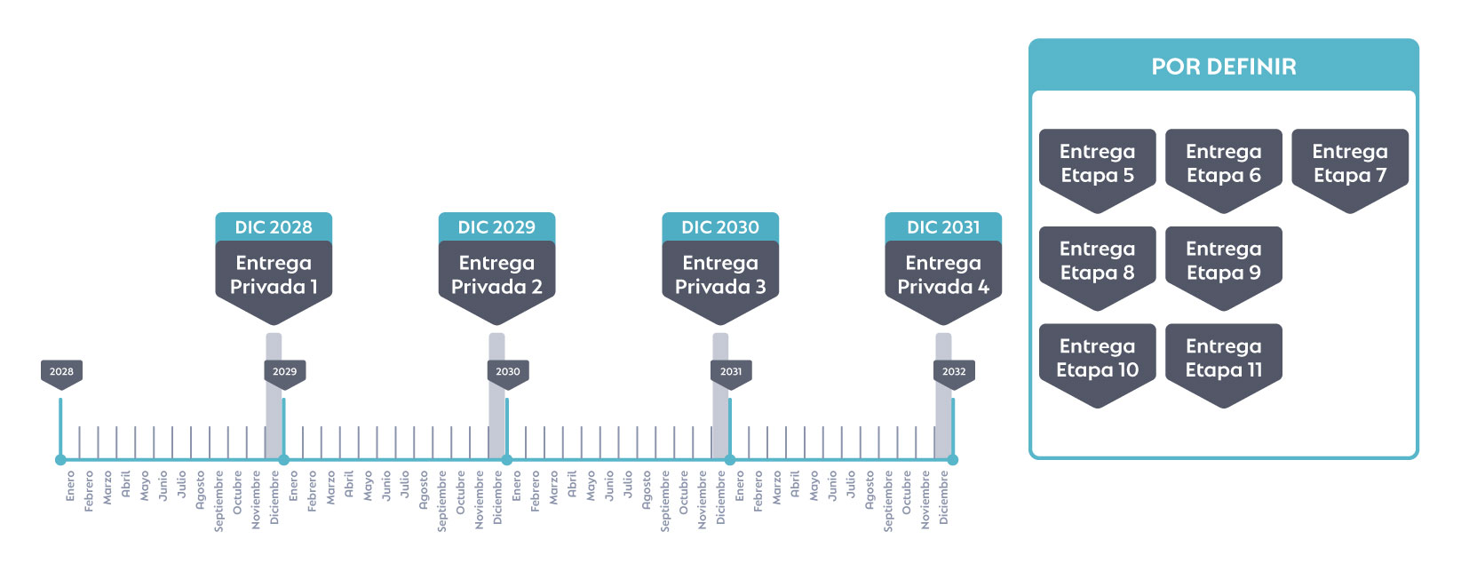 Fechas de Entrega de Privadas Gran Telchac