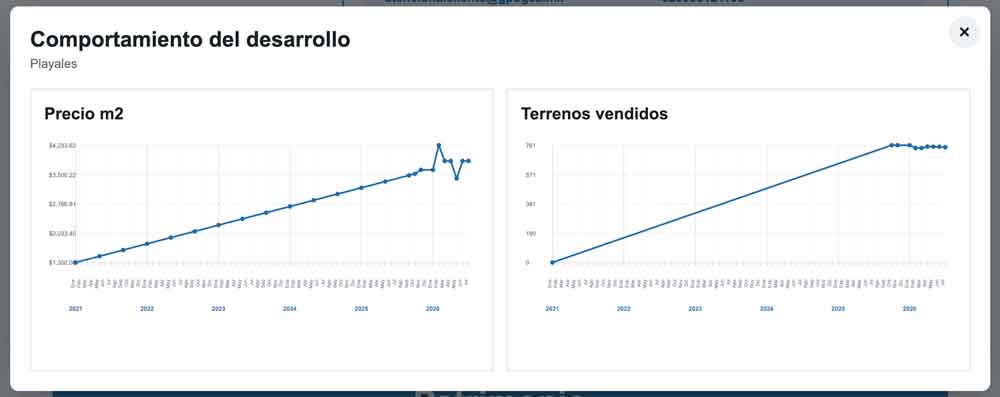 Dashboard Desarrollo
