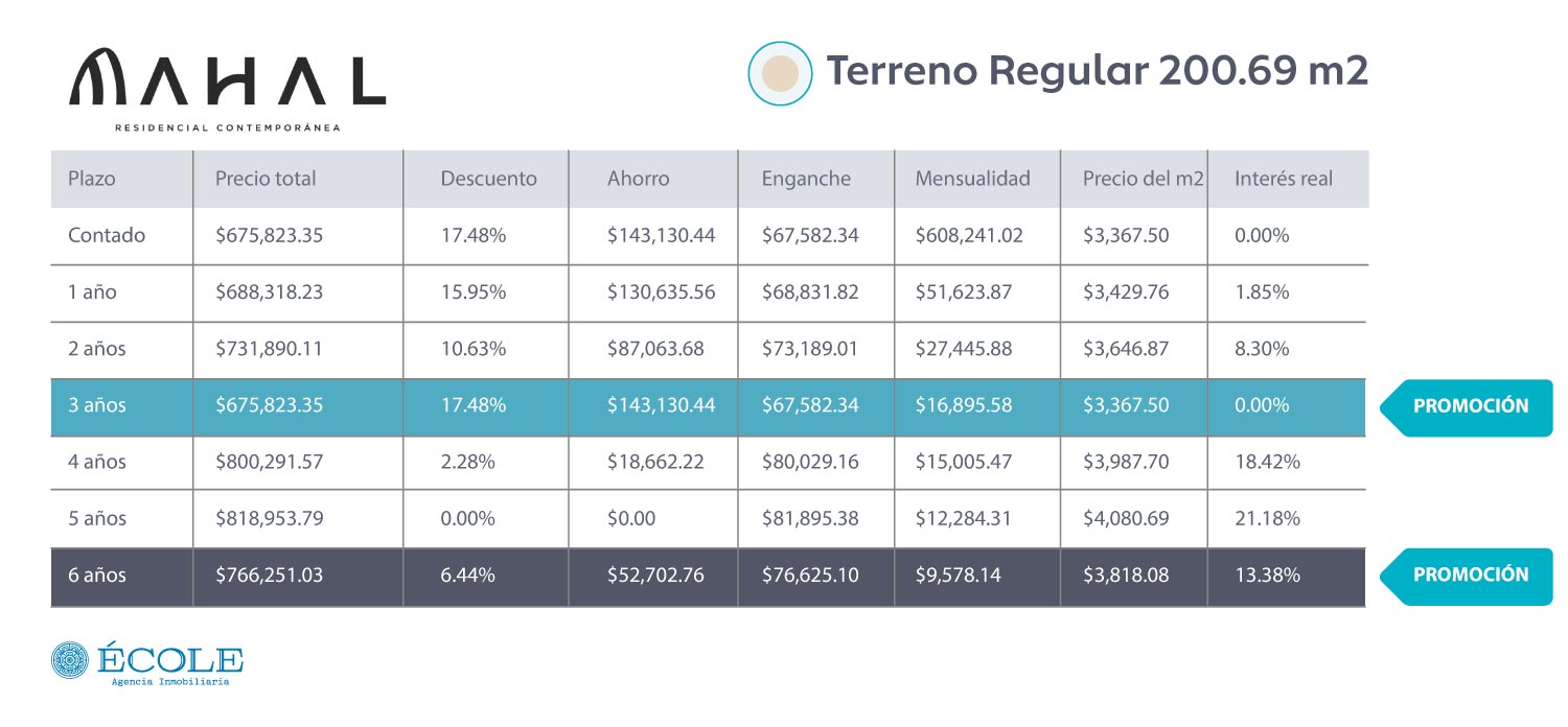 Tabla de Precios Terrenos Mahal Residencial Contemporánea